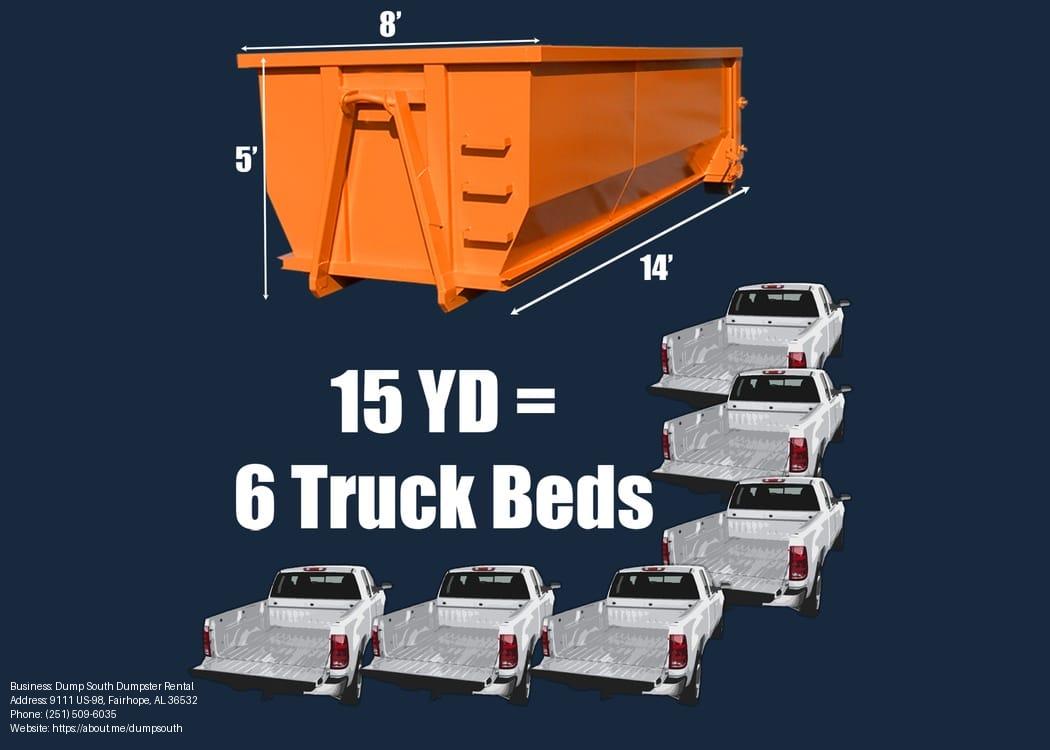 Should You Rent a Dumpster or Make Multiple Trips to the Dump?