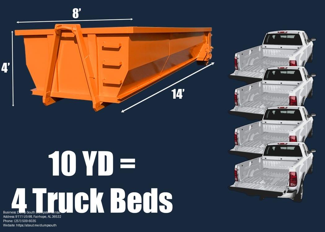 Avoid Fines: Know What’s Prohibited in Your Dumpster Rental